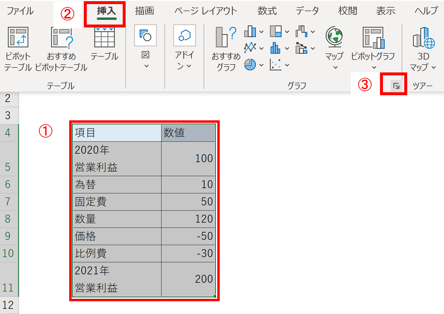 ウォーターフォールチャート 滝グラフ をexcelで作成する方法 Evolvenote